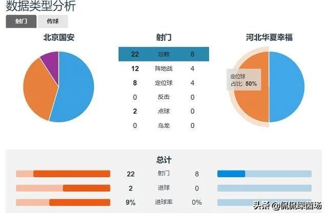争议点球,国安2-0击败华夏,如何从专业的角度分析这场比赛?如何使用VAR技术?