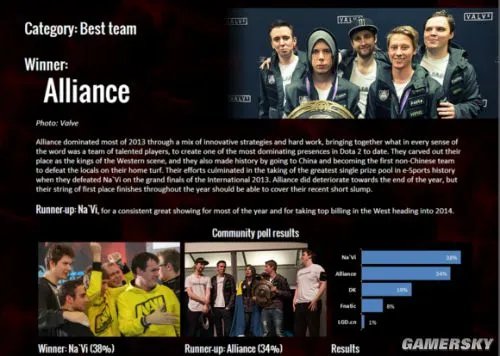 GOSUGAMERS评选2013年度《Dota2》各大奖项 最佳中单：Mushi