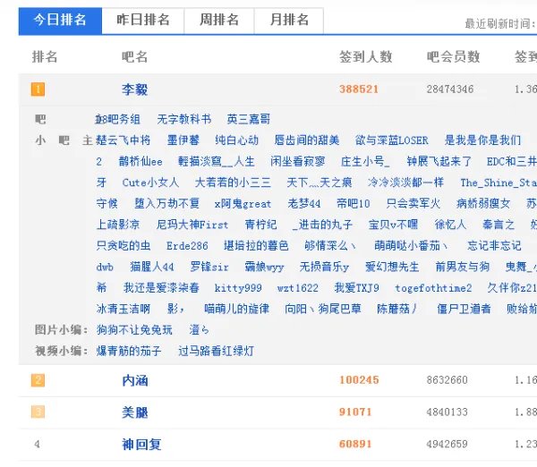 百度贴吧人数排名。非人气。