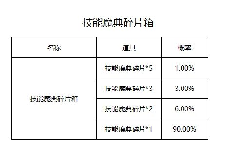 圣斗士星矢游戏内各类玩法及礼包商店物品产出概率公示