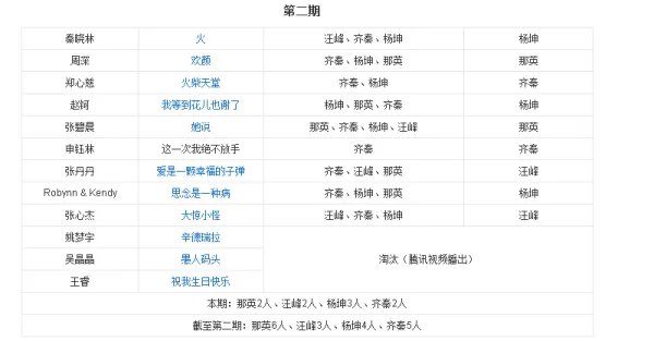 第三季中国好声音歌单