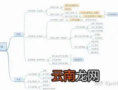 学会计有什么方法
