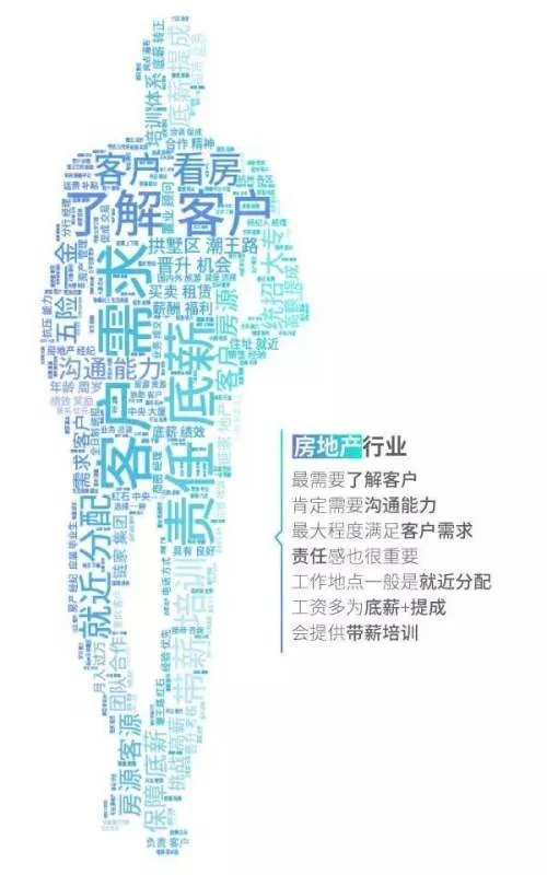 工资排行榜：哪个行业工资最高