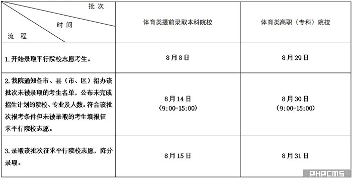 2020江苏高考录取批次和时间安排