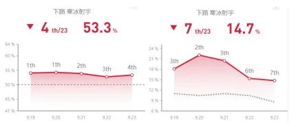 《LOL》S10寒冰玩法攻略