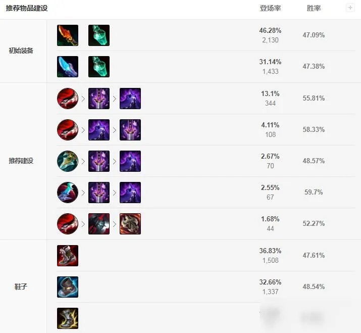 《LOL》S11梦魇怎么出装 S11梦魇出装方法分享