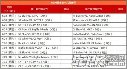 《英雄联盟LOL》OGN2014夏季赛时间、参赛队伍和赛程