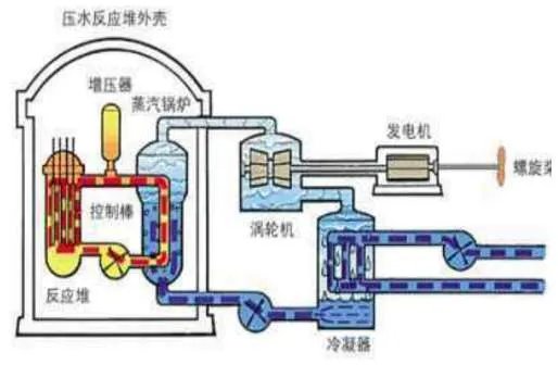 俄罗斯宣布研制出潜艇永久反应堆 可供核潜艇全寿命周期使用