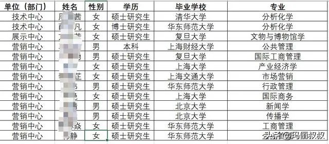 上海烟草集团公司有多厉害?