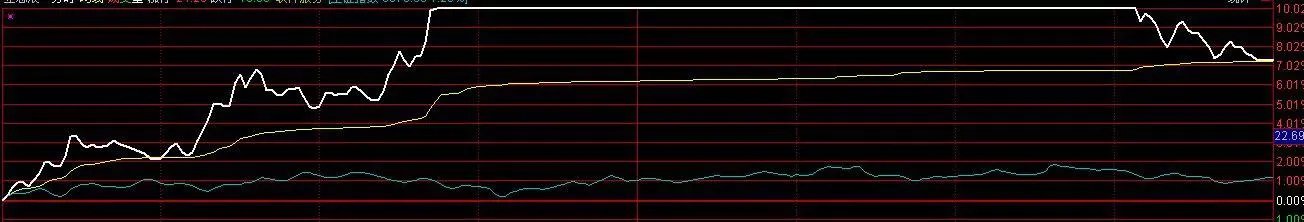 有些股票涨停了，后来又掉下来了，这是为什么？