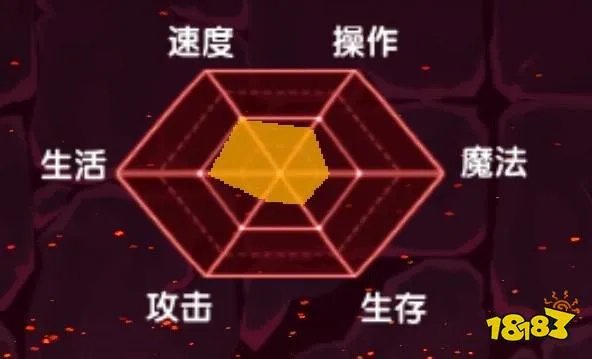 《伊洛纳elona》天赋解析：只要活下去就是胜利-观光客加点攻略