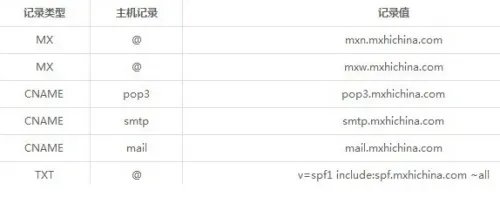 阿里云企业邮箱怎么免费申请开通