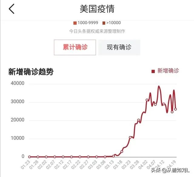 4月27日美国的新冠病毒确诊人数会达到100万吗？