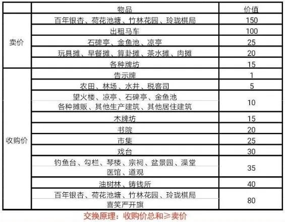 江南百景图严大人交换表大全