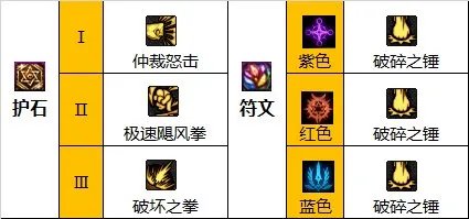 dnf110级版本蓝拳毕业装备怎么搭配 2022蓝拳毕业装备搭配指南