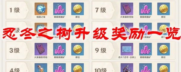 原神忍冬之树升级奖励一览