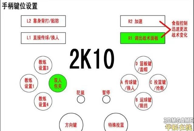 《NBA 2K11》攻略之操作技术