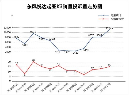 2018汽车销量排行榜
