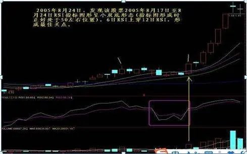 短线黑马选股绝技？