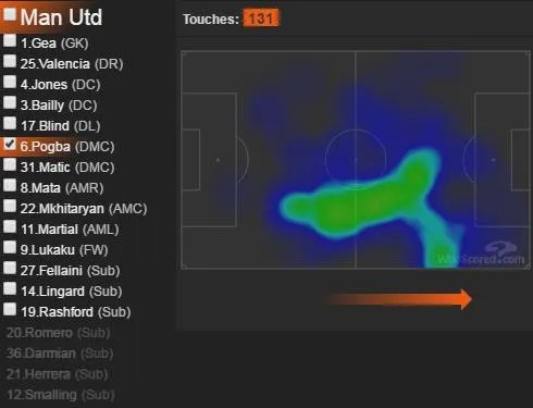 曼联2-0莱斯特城豪取三连胜，曼联表现怎么样？