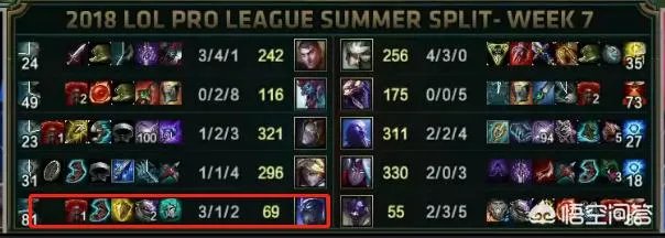 8月5号EDGvsLGD第一局，辅助田野抢人头不保IBoy遭网友狂喷，怎么评价？