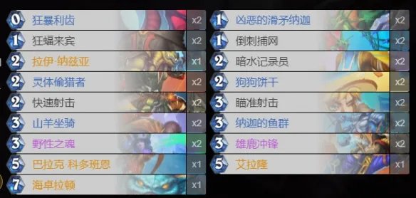 《炉石传说》新版本猎人卡组推荐 纳斯利亚堡标准猎人卡组2022