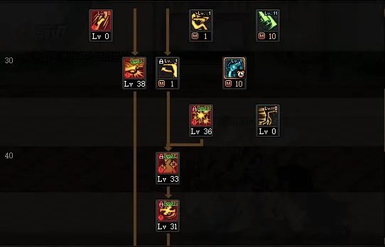 DNF2022男漫游加点