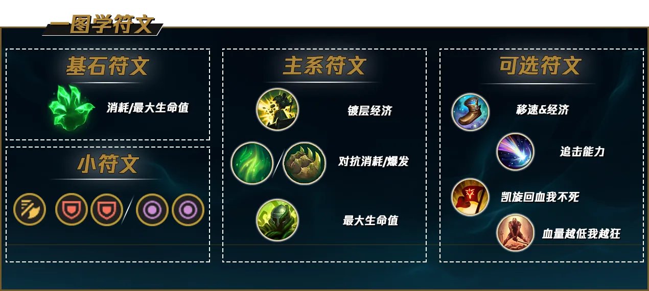 LOL2022蒙多符文推荐