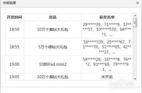 2014QQ音乐年度盛典如何抢奖品