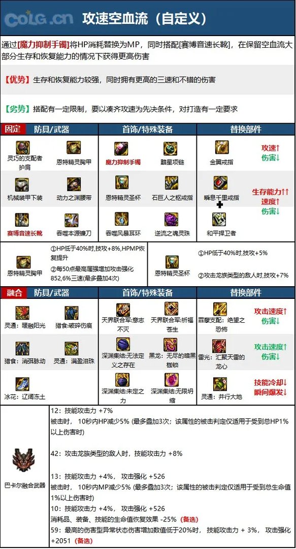 dnf110级版本复仇者毕业装备怎么搭配 2023四叔毕业装备搭配指南