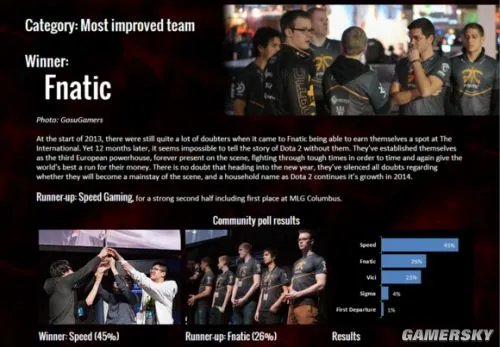 GOSUGAMERS评选2013年度《Dota2》各大奖项 最佳中单：Mushi