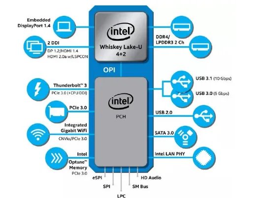 英特尔8代酷睿处理器功耗图