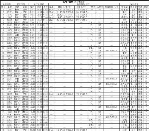 从杭州到温州有高铁或动车吗？票价是多少？越详细越好！