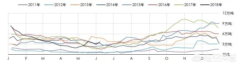 2018年天然橡胶价格走势如何？
