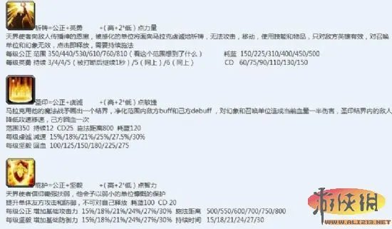 IceFrog在微博上表示DotA新版6.73圣诞节发布