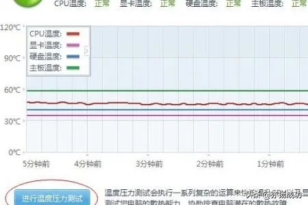 买笔记本电脑的13个验机步骤？
