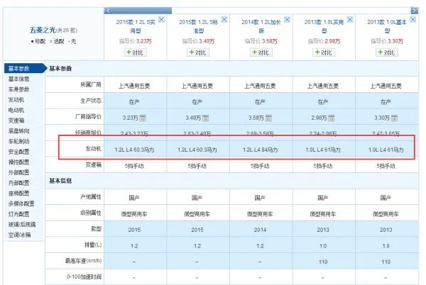 五菱之光6400A3多少马力的