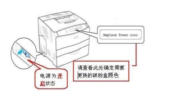 tonercartridge是打印机什么错误