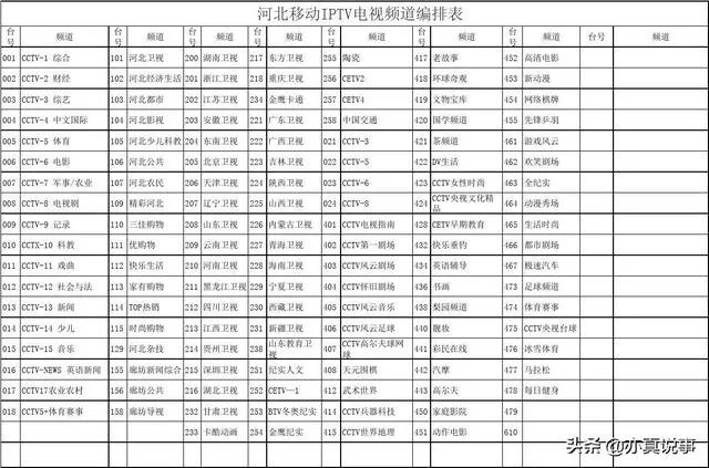 iptv129频道是河北杂技吗？