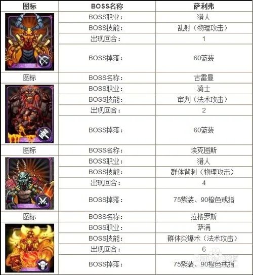 《我叫MT》火焰之心上层攻略