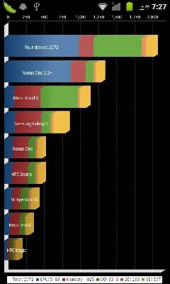 华为远见Vision评测—性能测试