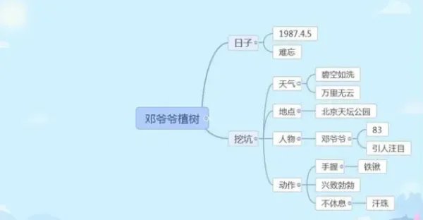 三年级语文思维导图怎么画