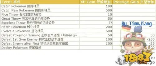 pokemon go新手攻略 小白玩家必看！