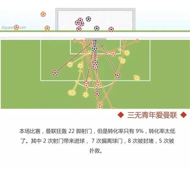 曼联2-0莱斯特城豪取三连胜，曼联表现怎么样？