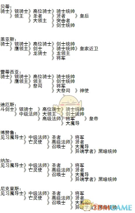 《梦幻模拟战1+2》1代角色的转职表介绍