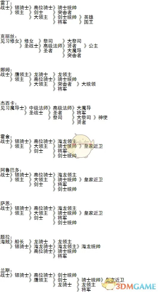 《梦幻模拟战1+2》1代角色的转职表介绍