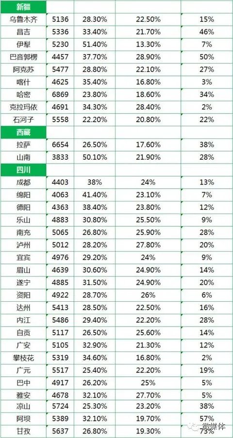 中国人均月收入是多少，2014中国城市人均收入