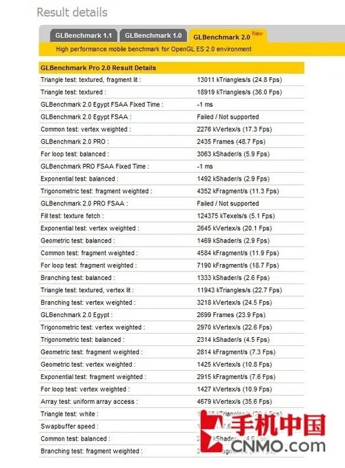 LG Optimus 擎天2X双核处理器性能测试