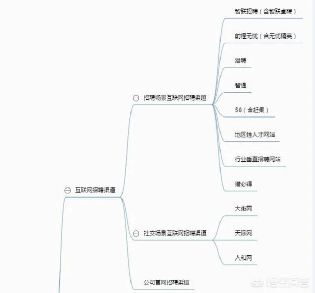 大家找工作都是在哪个网站做简历的呢？除了智联招聘？