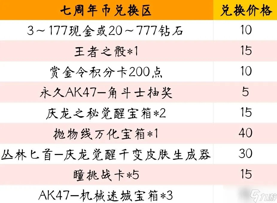 穿越火线手游七周年宝库小程序在哪 cf手游七周年宝库小程序入口